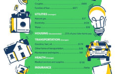 Budget Percentages - Ramsey pertaining to Budget Worksheet With Percentages