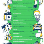 Budget Percentages   Ramsey With Regard To Student Budget Worksheet Dave Ramsey