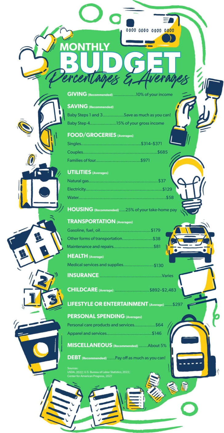 Student Budget Worksheet Dave Ramsey