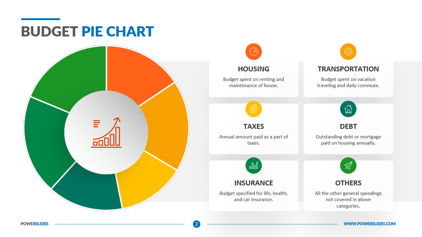 Budget Pie Chart | Download Editable Ppt&amp;#039;S | Powerslides® in Pie Graph Family Budget Worksheet