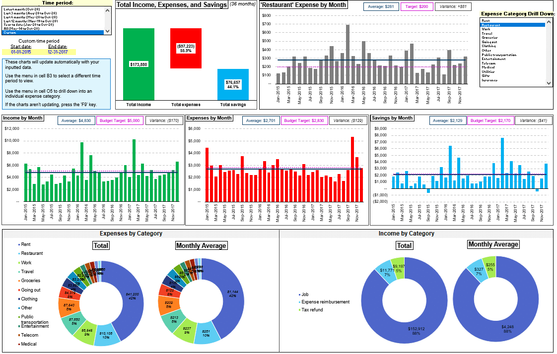 Budget Tracking Tool (Free Spreadsheet Template) for Til Debt Do Us Part Budget Worksheet Download