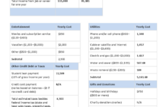 Budget Worksheet - Answer Key For Nurse Practitioner Expenses in My Budget Worksheet Answers