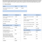 Budget Worksheet   Answer Key For Nurse Practitioner Expenses Within Personal Budget Worksheet Answers