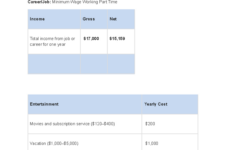 Budget Worksheet For Minimum Wage Job - Course 2510 1.09 - Studocu regarding Minimum Wage Budget Worksheet