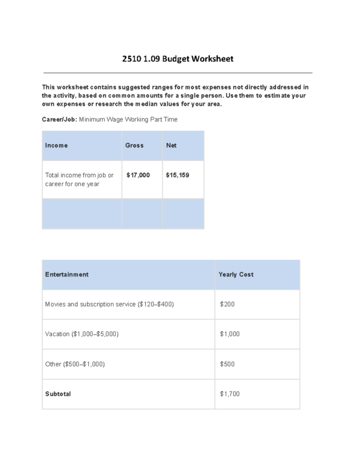 Minimum Wage Budget Worksheet Minimum Wage Budget Worksheet