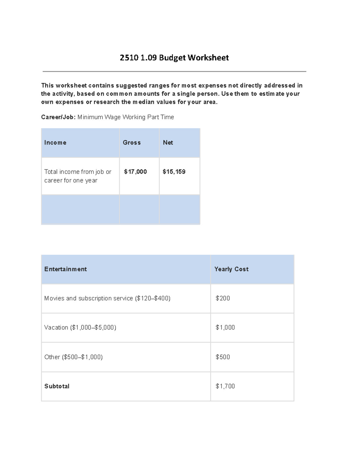 Budget Worksheet For Minimum Wage Job - Course 2510 1.09 - Studocu regarding Minimum Wage Budget Worksheet