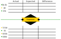 Budgeting – Finance Tips For Students – Libguides At Johnson pertaining to College Student Budget Worksheet