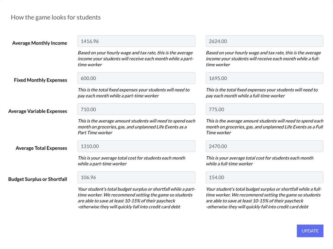 Budgeting Game For Students: Teaches Financial Literacy in National Budget Simulation Worksheet Answers