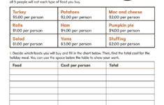 Budgeting: Holiday Meal Planning Worksheet for Planning a Food Budget Worksheet Answers