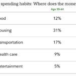 Budgeting In Retirement | Fidelity Intended For Retirement Budget Worksheet Fidelity