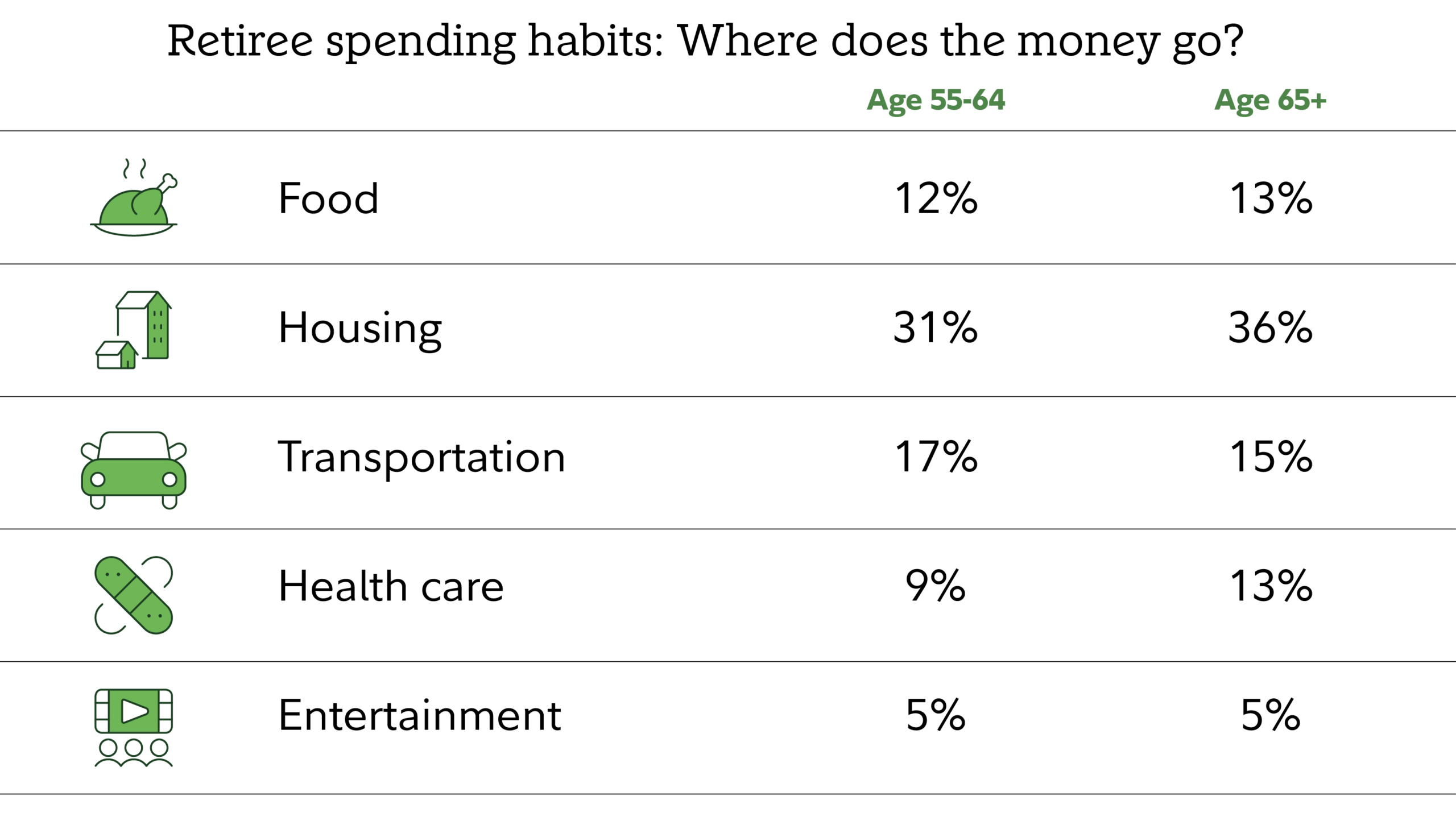 Budgeting In Retirement | Fidelity intended for Retirement Budget Worksheet Fidelity