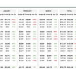 Business Budget Planner Spreadsheet Template Inside Command Financial Specialist Budget Worksheet