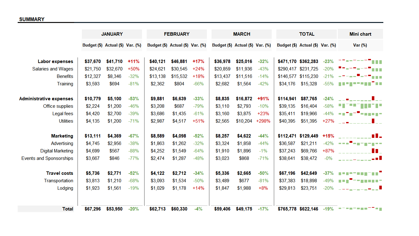 Business Budget Planner Spreadsheet Template inside Command Financial Specialist Budget Worksheet