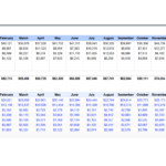 Business Budget Planner Spreadsheet Template Intended For Command Financial Specialist Budget Worksheet