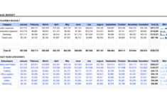 Business Budget Planner Spreadsheet Template intended for Command Financial Specialist Budget Worksheet