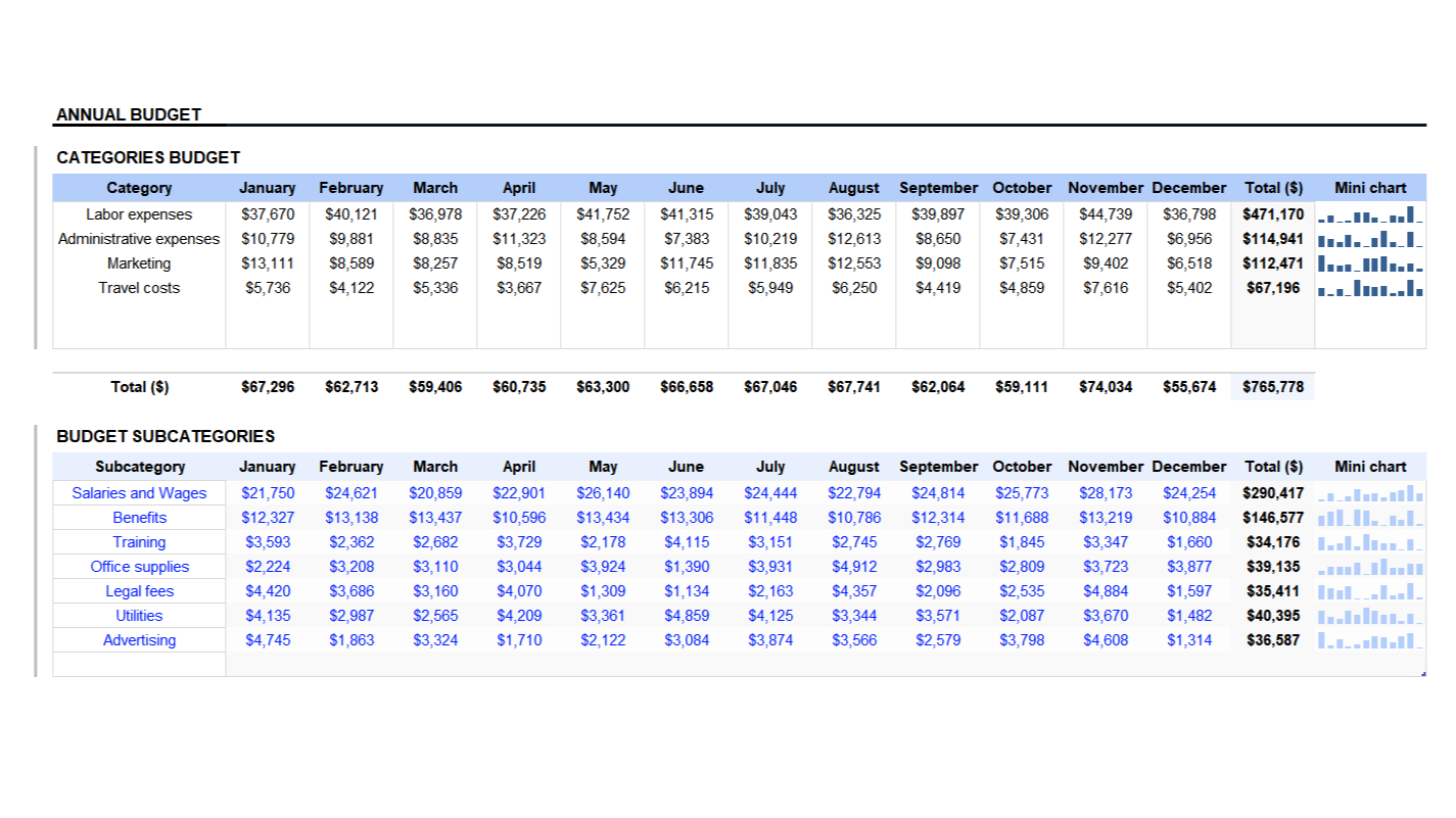 Business Budget Planner Spreadsheet Template intended for Command Financial Specialist Budget Worksheet