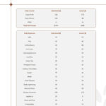 Cafe Daily Budget Worksheet Template | Visme In Daily Budget Worksheet