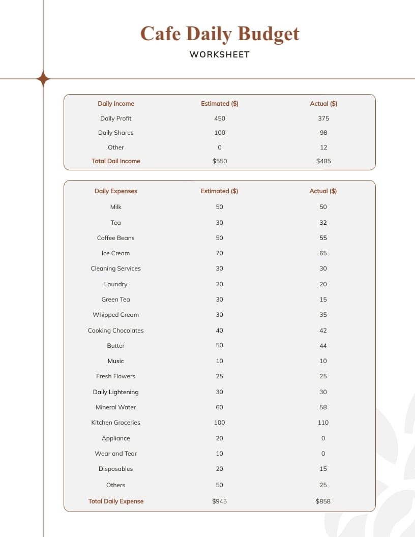 Cafe Daily Budget Worksheet Template | Visme in Daily Budget Worksheet
