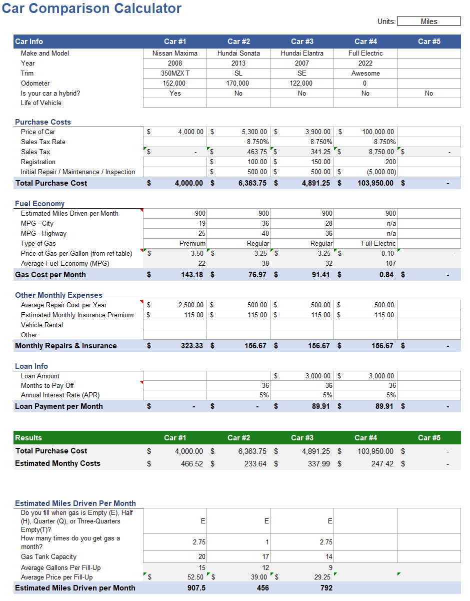 Car Comparison Calculator For Excel pertaining to Can You Budget That Car Worksheet