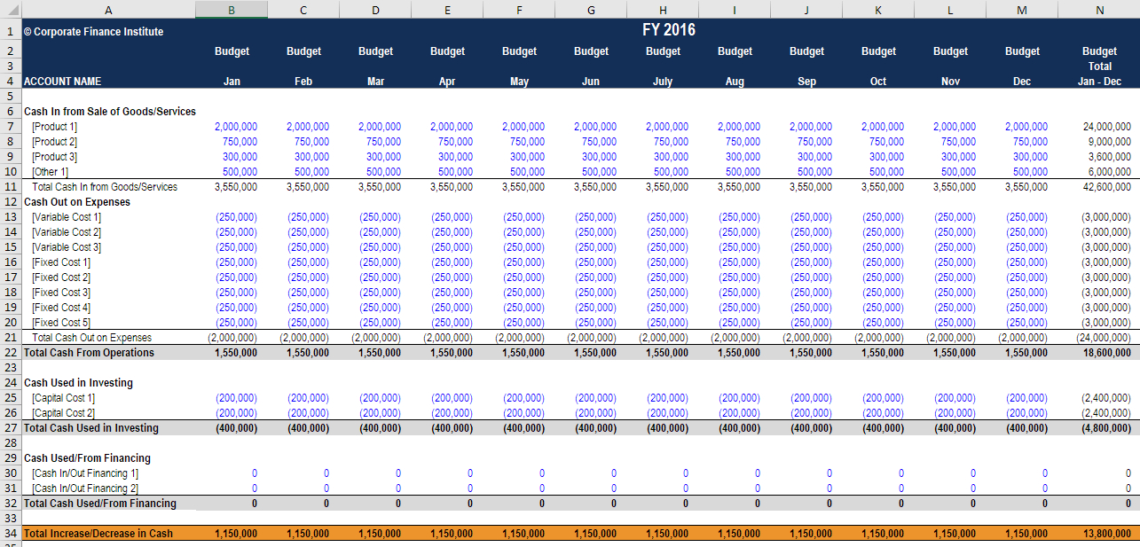 Cash Budget Template - Download A Free Cash Budget Template Xls pertaining to Cash Flow Budget Worksheet