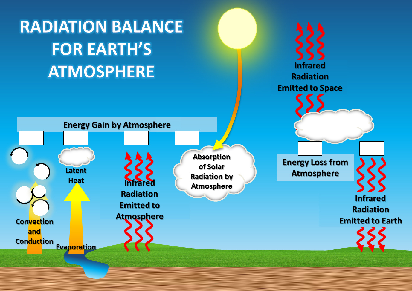 Climate Science Investigations South Florida - Energy: The Driver intended for Global Energy Budget Worksheet