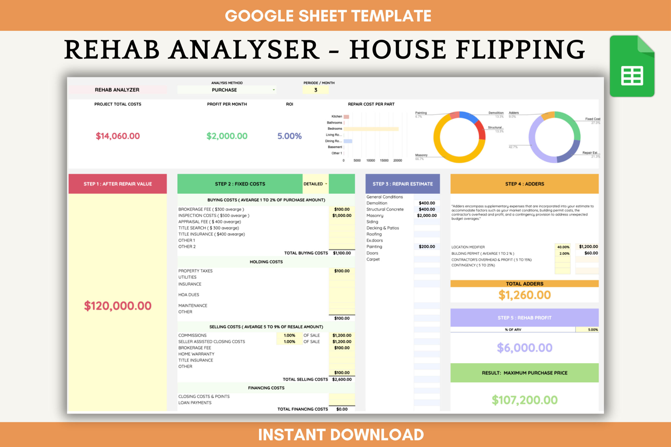 Comprehensive Real Estate House Flipping Rehab Spreadsheet in House Flipping Budget Worksheet