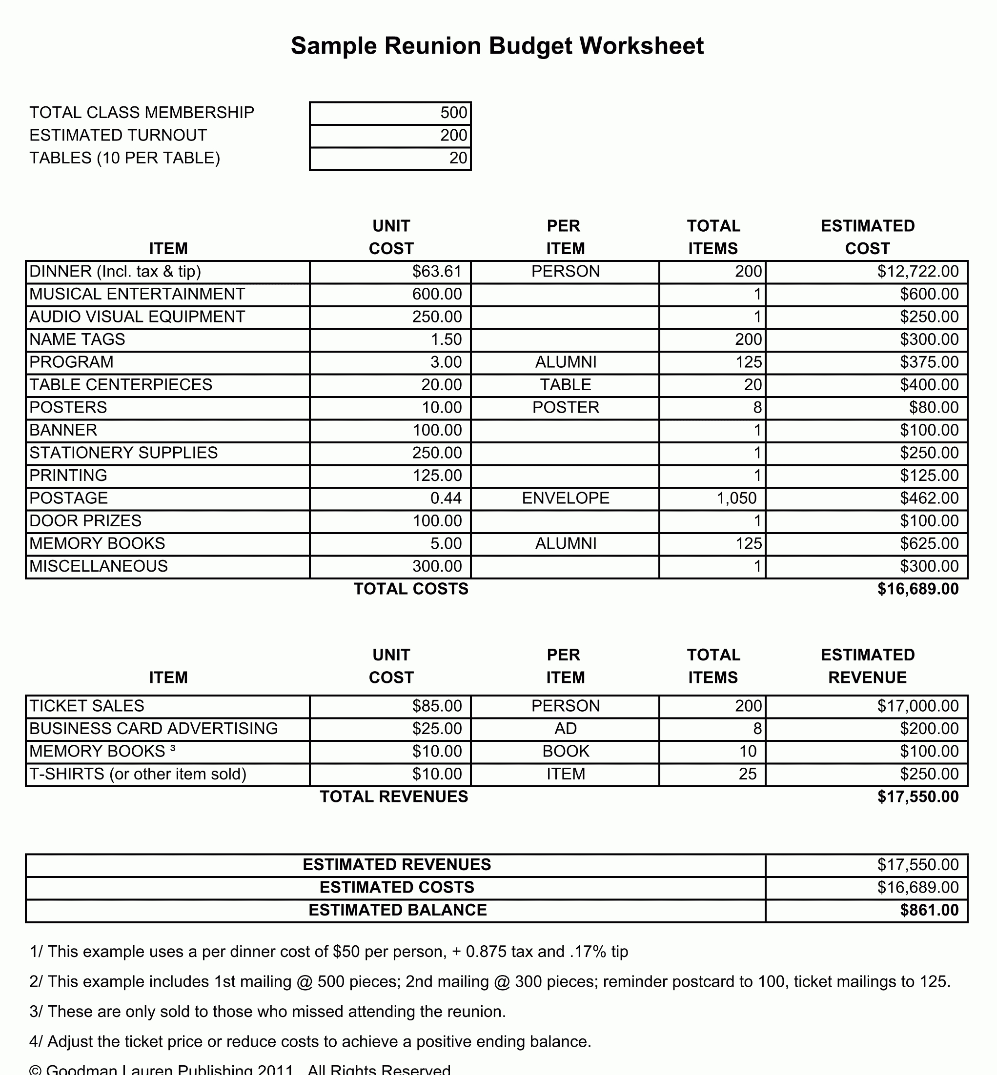 Create A Reunion Budget - Reunion Planner throughout Class Reunion Budget Worksheet