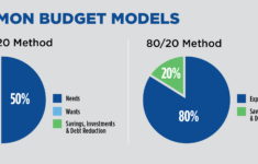 Create And Stick To A Budget In The Military | First Command with regard to First Command Budget Worksheet