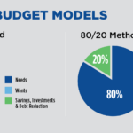 Create And Stick To A Budget In The Military | First Command With Regard To Military Budget Worksheet