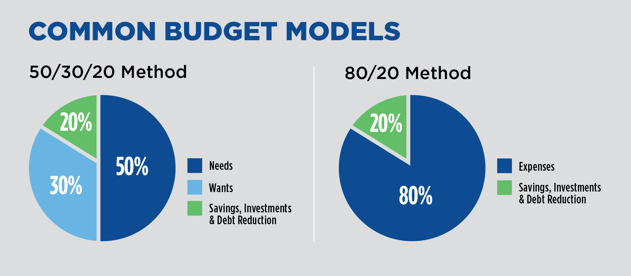 Create And Stick To A Budget In The Military | First Command with regard to Military Budget Worksheet