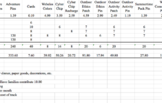 Cub Scout Love: Sample Cub Scout Pack Budgeting Worksheets for Cub Scout Pack Budget Worksheet