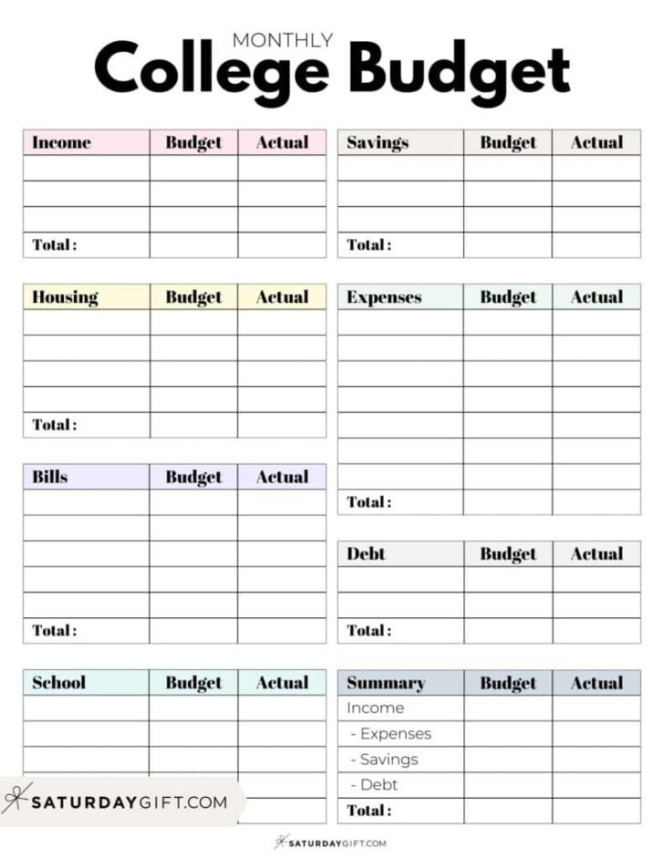 Budgeting Worksheet For Students