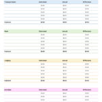 Cute Travel Budget Free Google Sheets & Excel Template   Gdoc.io For Family Travel Budgeting Worksheets