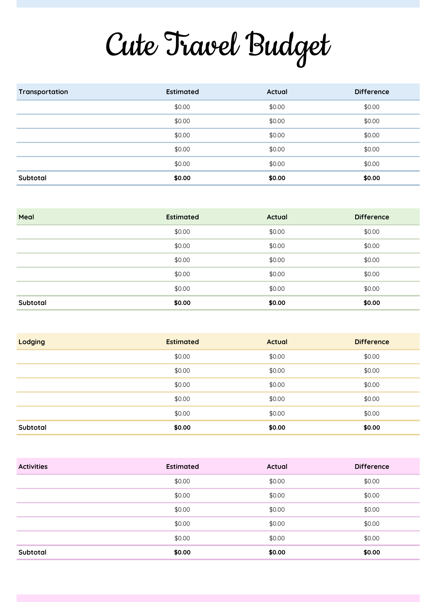 Cute Travel Budget Free Google Sheets &amp;amp; Excel Template - Gdoc.io for Family Travel Budgeting Worksheets