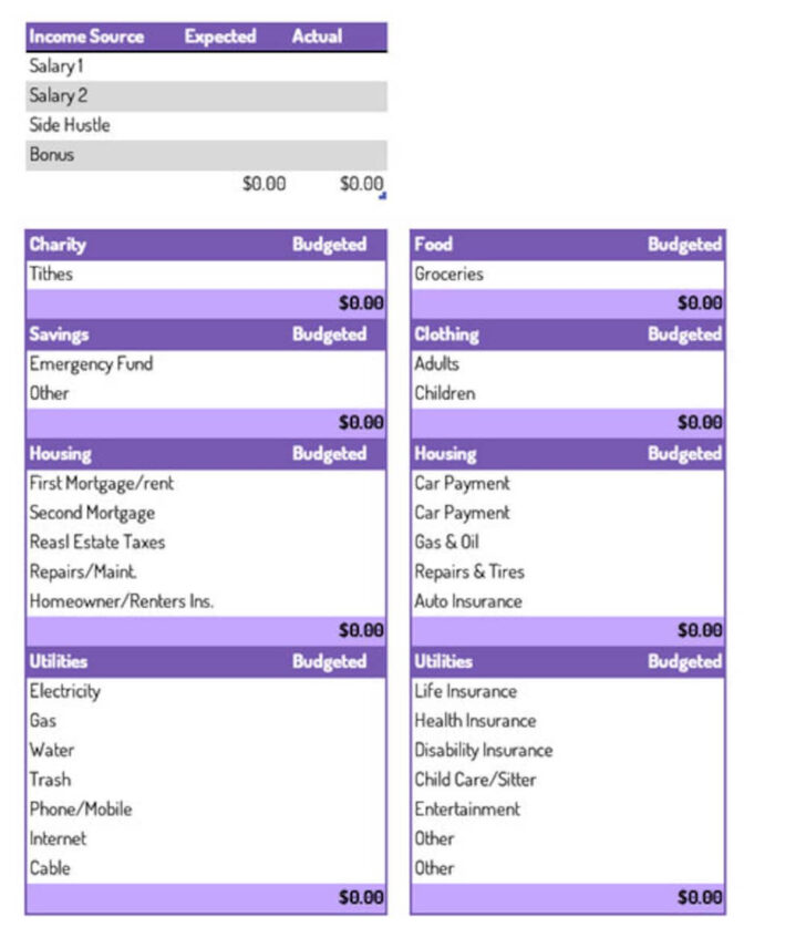 Dave Ramsey Quick Budget Worksheet