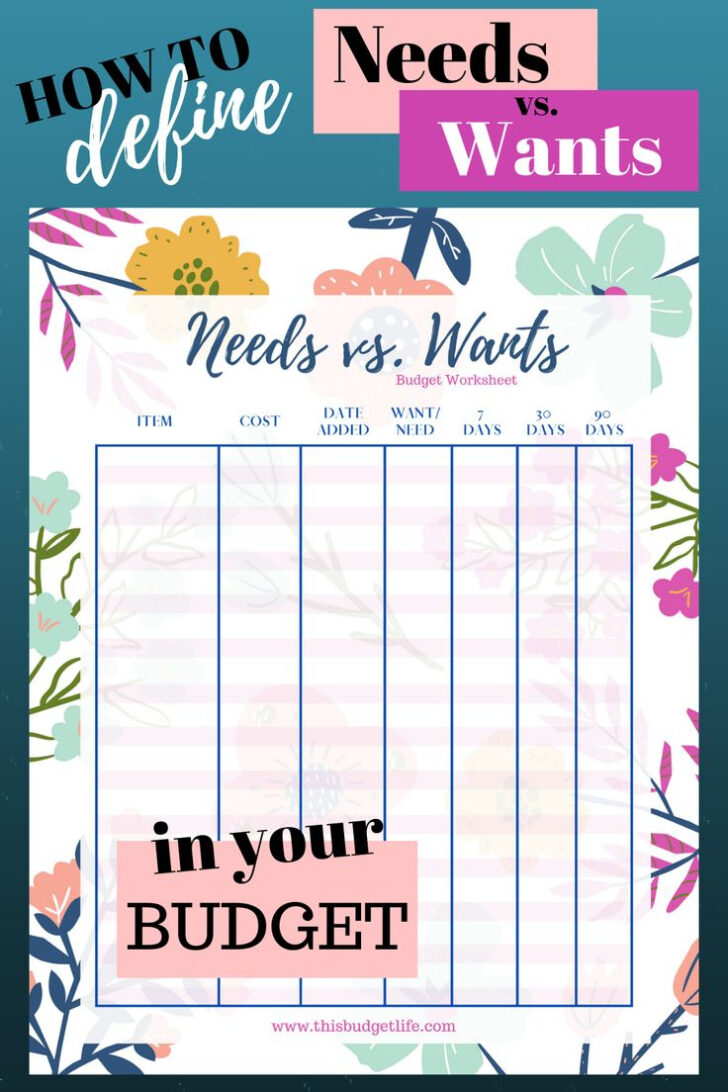 Needs Vs Wants Budget Worksheet