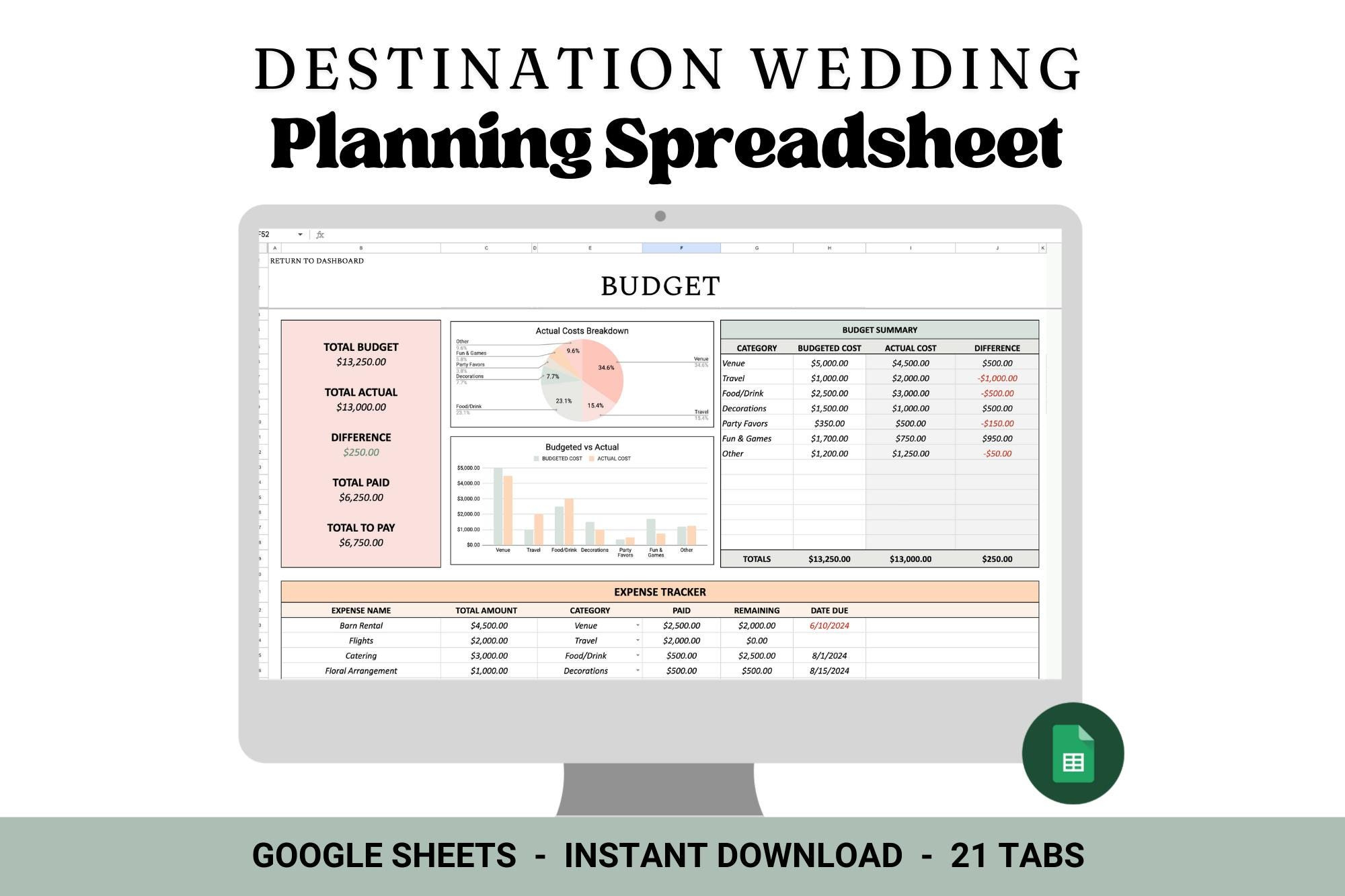 Destination Wedding Planner | Destination Wedding Planning within Destination Wedding Budget Worksheet