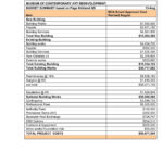 Detailed Budget Museum Of Contemporary Art With Regard To Museum Exhibition Budget Worksheet