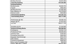 Detailed Budget Museum Of Contemporary Art with regard to Museum Exhibition Budget Worksheet