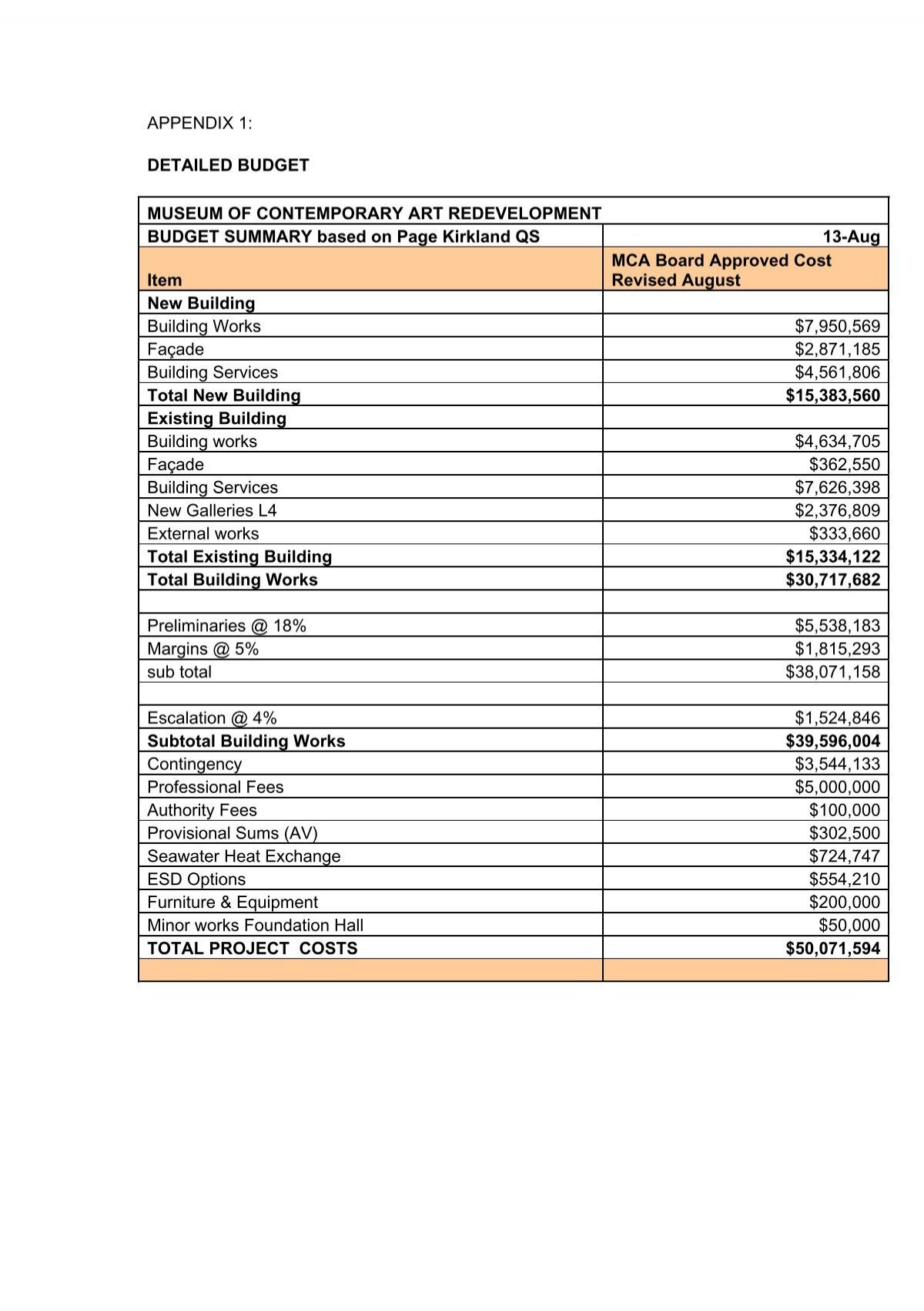 Detailed Budget Museum Of Contemporary Art with regard to Museum Exhibition Budget Worksheet