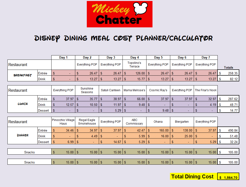 Disney World Budget Planning Worksheet - Mickey Chatter intended for Disney World Vacation Budget Worksheet