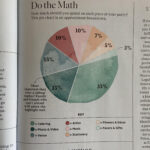 Do Your Budget Breakdowns Resemble This? Just Curious! It'S From Within Martha Stewart Wedding Budget Worksheet