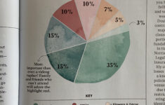 Do Your Budget Breakdowns Resemble This? Just Curious! It'S From within Martha Stewart Wedding Budget Worksheet