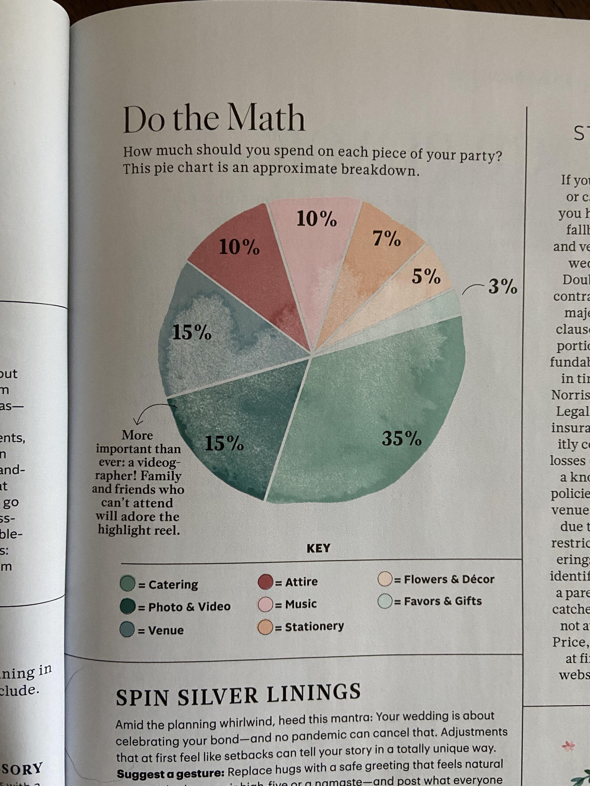 Do Your Budget Breakdowns Resemble This? Just Curious! It&amp;#039;S From within Martha Stewart Wedding Budget Worksheet