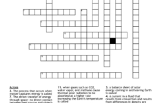 Earth Energy Budget Crossword - Wordmint within Earth Energy Budget Worksheet Answers