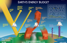 Earth'S Energy Budget-Seasonal Cycles | Mynasadata with Climate Change Worksheet Energy Budget Answers