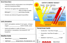 Earth'S Energy Budget, Weather &amp; Atmosphere Worksheet for Climate Change Worksheet Energy Budget Answers
