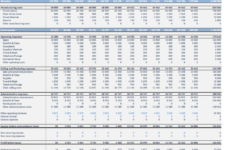 Easy-To-Use Startup Budget Template | Monday Blog inside Start Up Budget Worksheet