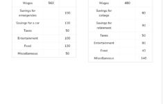 Edia | Ai Platform For Student Outcomes pertaining to Middle School Budget Worksheet