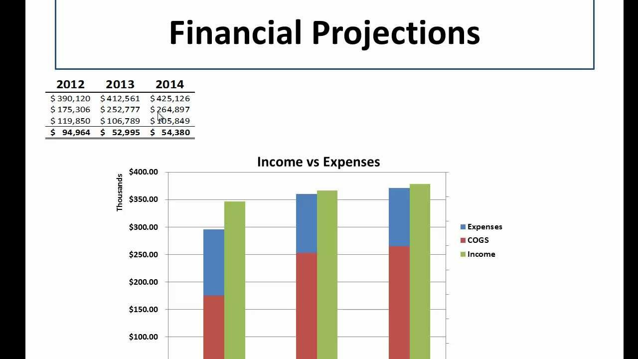 Embed An Editable Excel Spreadsheet In Powerpoint inside Embed The Pb Sample Budget Xlsx Worksheet In Slide 3